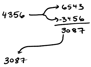 Starting over with 3087.