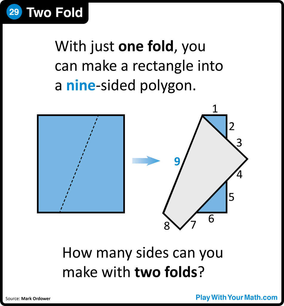 With just one fold, you can make a rectangle into a nine-sided polygon. How many sides can you make with two folds? 